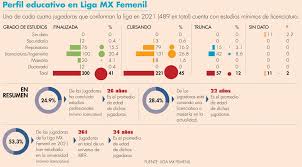 Liga mx femenil querétaro atlas. Liga Mx Femenil Con Alto Grado Universitario El Economista