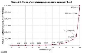 The legal status of bitcoin (and related crypto instruments) varies substantially from state to state and is still undefined or changing in many of them. Millions Of Britons Now Hold Cryptocurrency Like Bitcoin This Is Money