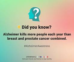 Challenge yourself with howstuffworks trivia and quizzes! Health Trivia Alzheimer S Disease Facts The Risk Of Alzheimer S Circlecare