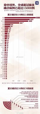 名站推薦 tips：2021年6月24日 已更新失效連結 total 13 ». è‹±å›½è‚ºç‚Žç–«æƒ…å®žæ—¶åŠ¨æ€ä»Šå¤©è‹±å›½çŽ°é¦–ä¾‹æ­»äº¡ç—…ä¾‹å…¨çƒç–«æƒ…åœ°å›¾å…¬å¸ƒæœ€æ–°æ¶ˆæ¯è‹±å›½ç¡®è¯Šäººæ•°ç¿»å€ å¥åº· è›‹è›‹èµž