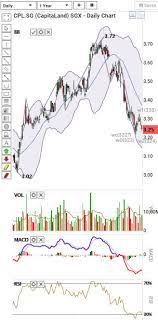 Maybe you would like to learn more about one of these? Sharejunction Stock Forum Messages