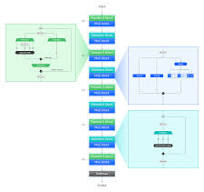 IBM Granite 4.0: Hyper-efficient, High Performance Hybrid ...