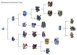 36 hand picked digimon digivolution chart