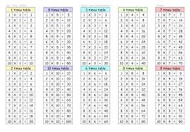 4 division table csdmultimediaservice com