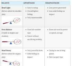 How To Choose A Badminton Racket Updated For 2019