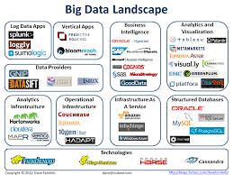 The Big Data Landscape Big Data Technologies Big Data Big Data Analytics