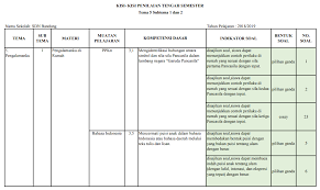 Di sekolah kita bisa mendapat banyak …. Kisi Kisi Pts Kelas 2 Sd Mi Tema 5 Subtema 1 Dan 2 Antapedia Com