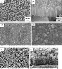 Check spelling or type a new query. Electrochemical Performance Of Ruo2 Tio2 Nanotube Hybrid Electrode Material Iopscience