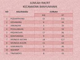 Srondol kulon‏ @srondolkulon 18 дек. Materi Pembekalan Mahasiswa Kkn Tim Ii Universitas Diponegoro Kecamatan Banyumanik Kota Semarang Tahun Ppt Download