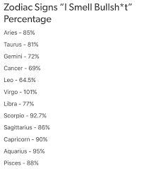 Instagram Virgo Virgo Horoscope Zodiac Signs Virgo