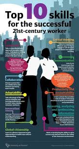 Top 10 Skills For Today S Learners Cued Work Skills 21st Century Learning 21st Century Skills