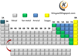 Empty Periodic Table 2020 Kimya Metal