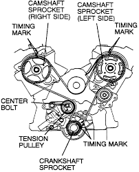 The 3000gt model is a car manufactured by mitsubishi, sold new from year 1992 to 1995, and available after that as a. Mitsubishi V6 Engine Diagram 98 S10 Fuel Pump Wiring Diagram Usb Cable Bmw In E46 Jeanjaures37 Fr