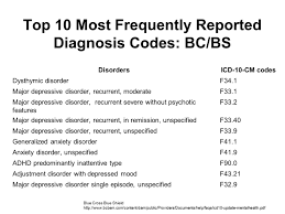 World Health Organization S International Classification Of Diseases And Related Health Problems 10 Th Edition Icd 10 Antonio E Puente Ph D University Ppt Download