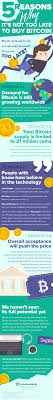 Now that bitcoin is showing dramatic growth, increasingly, more people have become interested in cryptocurrency trading. 5 Reasons Why It S Not Too Late To Buy Bitcoin Buy Bitcoin Bitcoin Startup Company