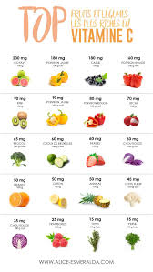 Fruits Et Legumes Riches En Vitamine C In 2020 Healthy Nutrition Diet Nutrition Foods That Contain Calcium