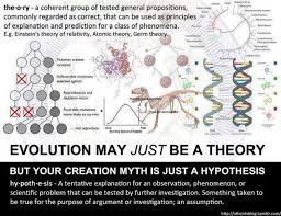 Evolution Theory Vs Creation Hypothesis Atheism Evolution Theories