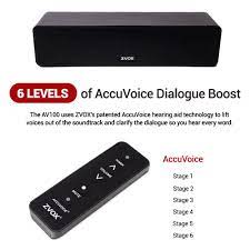 Amazon.com: ZVOX AccuVoice AV100 小巧電視條形音箱,6 級語音增強,鈦合金: 電子