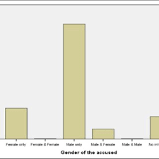 We did not find results for: Pdf Purported False Allegations Of Rape Child Abuse And Non Sexual Violence Nature Characteristics And Implications