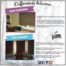 Do You Know The Difference Between Blackout Vs Room Darkening Window Treatments Let Us Tell Y Room Darkening Window Treatments Curtains With Blinds Dark Room