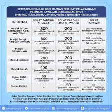 Ini ialah senarai sekolah tahfiz di selangor yang lengkap. Bilangan Jemaah Baharu Enam Daerah Pkp Di Selangor Utusan Digital