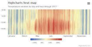 Large Heat Map Highcharts