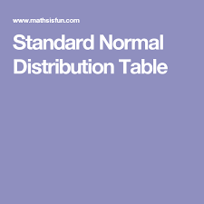 Standard Normal Distribution Table Normal Distribution Standard Distribution