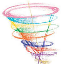 Spiral dynamics is somewhat a system of psychometric profiling. Spiral Dynamics Spiraldynamics Twitter