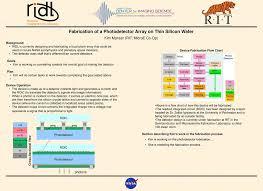 Fabrication Of A Photodetector Array On Thin Silicon Wafer