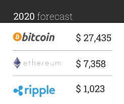 As new people enter the crypto market following the highly anticipated bitcoin halving, many people are looking at alternative cryptocurrencies as to where they can put their money. Ripple Coin Value 2020 Ripple Xrp 2020 Prediction
