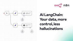 Image result for Pictorial of a langchain chain functions