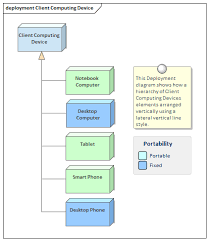 Nsa) specifications for 5g new radio (nr) were approved. Types Of Architecture Enterprise Architect User Guide