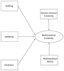 Susan keeble needs your support for memorial to linda carol roberts. J Intell Free Full Text The Contribution Of Executive Functions In Predicting Mathematical Creativity In Typical Elementary School Classes A Twofold Role For Updating Html