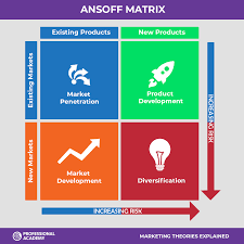 Igor ansoff was born in vladivostok, russia, in 1918. Marketing Theories The Ansoff Matrix
