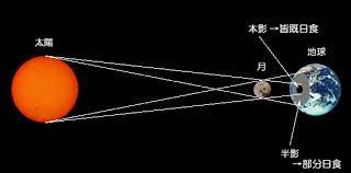 Lorem ipsum dolor sit amet, consectetur adipisicing elitsed do eiusmod. è¦‹é€ƒã™ãª æ¬¡ã¯10å¹´å¾Œ 2020å¹´6æœˆ21æ—¥ æ—¥ éƒ¨åˆ†æ—¥é£Ÿ 2 æ—¥é£Ÿè±†çŸ¥è­˜ ãƒ‡ã‚£ã‚¹ã‚«ãƒãƒªãƒ¼ãƒ'ãƒ¼ã‚¯ç„¼æ´¥å¤©æ–‡ç§'å­¦é¤¨