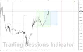 The best home coffee machine for budding baristas. Forex Trading Sessions Indicator For Mt4 All In One Forex Factory