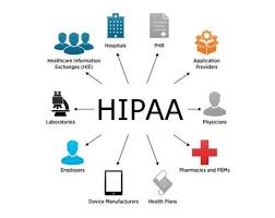 Online Healthcare Training Courses Osha Training Hipaa Trainings Mentorhealth Healthcare Compliance Healthcare Training Health Care