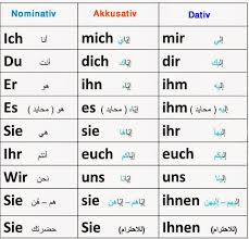 الضمائر محادثة تعلم اللغة الالمانية Https Learngerman100 De Course Deutsch Pronomen الضمائر بال Learn German German Language Learning German Language