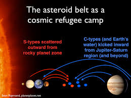 New theory on origin of the asteroid belt