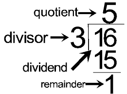And if any remainder is left, after the division process, then it is. The Parts Of Division