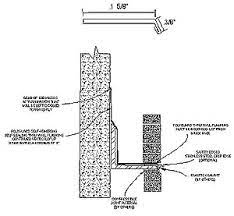 Then tack the ledger into place with 16d nails. Drip Edges Flashings Reglets Johnson Brothers Metal Forming Co