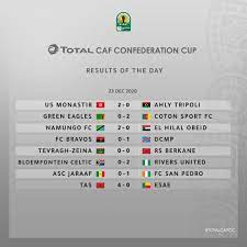 This page serves to display archive odds / historical odds of caf confederations cup which is sorted in africa category of oddsportal odds comparison service. Africa Soccer Zone On Twitter Yesterday S Caf Confederation Cup Results Totalcafcc