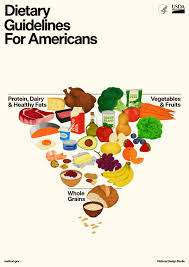 Image result for Nutrition Guidelines