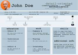 Associate professor of medicine (and include administrative title) division of cardiovascular john doe cv and grants page for submission of faculty dossier to psom coap and psc general information faculty with pennkeys have access to. Introduction To Svg Templates Cv 2 0 Global Resume Community Group