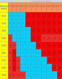 using e85 in non flex fuel vehicles