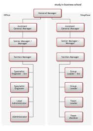 Organization Chart Toyota Motor Related Keywords