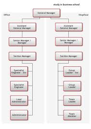 toyota organizational structure organizational structure