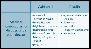 Adderall Vs Ritalin Whats The Difference