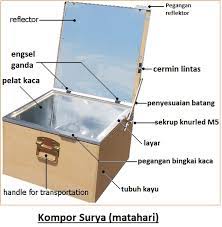 Oven surya atau kompor tenaga surya adalah perangkat masak yang menggunakan sinar matahari sebagai sumber energi. Bagaimana Cara Membuat Kompor Surya Dan Cara Kerjanya Belajar Elektronika