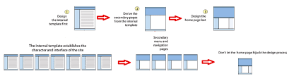 Web Design Tips By Web Design Company In Islamabad Web Design Company Web Development Design Web Design Tips